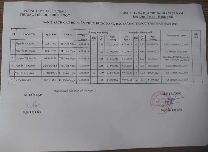 DS cán bộ giáo viên nâng lương trước thời hạn năm 2024